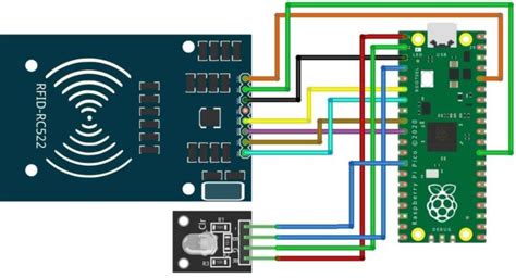 raspberry pi 3 rfid wiegand reader|pi pico rfid tag.